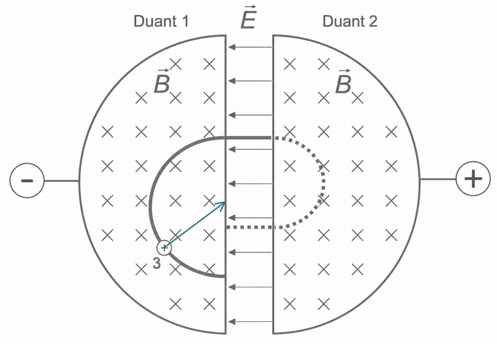 Schematische Physikgrafik mit Magnetfeld, zwei Kugelhälften und Ladungspfeilen